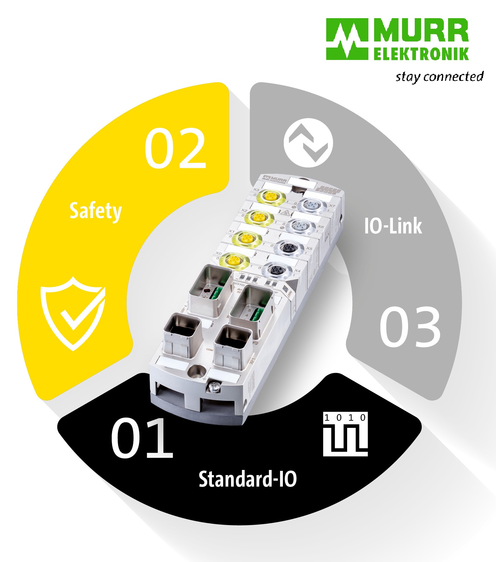 Lees meer over het artikel Standaard IO’s, Safety en IO-Link in 1 module