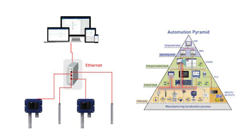 Je bekijkt nu Single Pair Ethernet (SPE) – directe communicatie van sensor naar Cloud